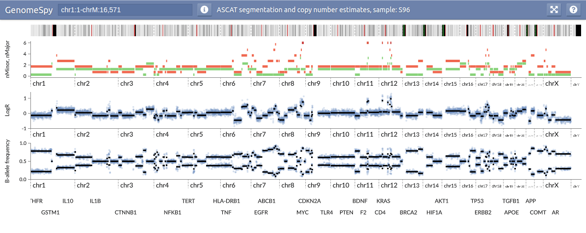 screenshot of GenomeSpy